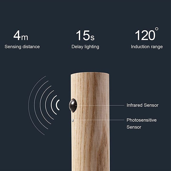 Luz de pared portátil con detección inteligente